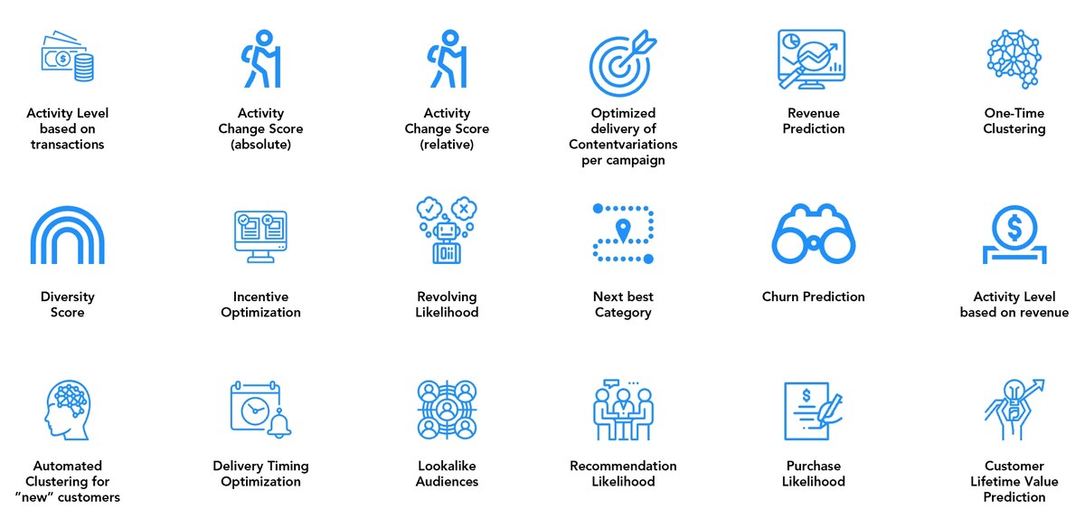 ACCELERAID AI Prediction Models — 18 ML models for banking including next best action, churn, propensity and revenue prediction