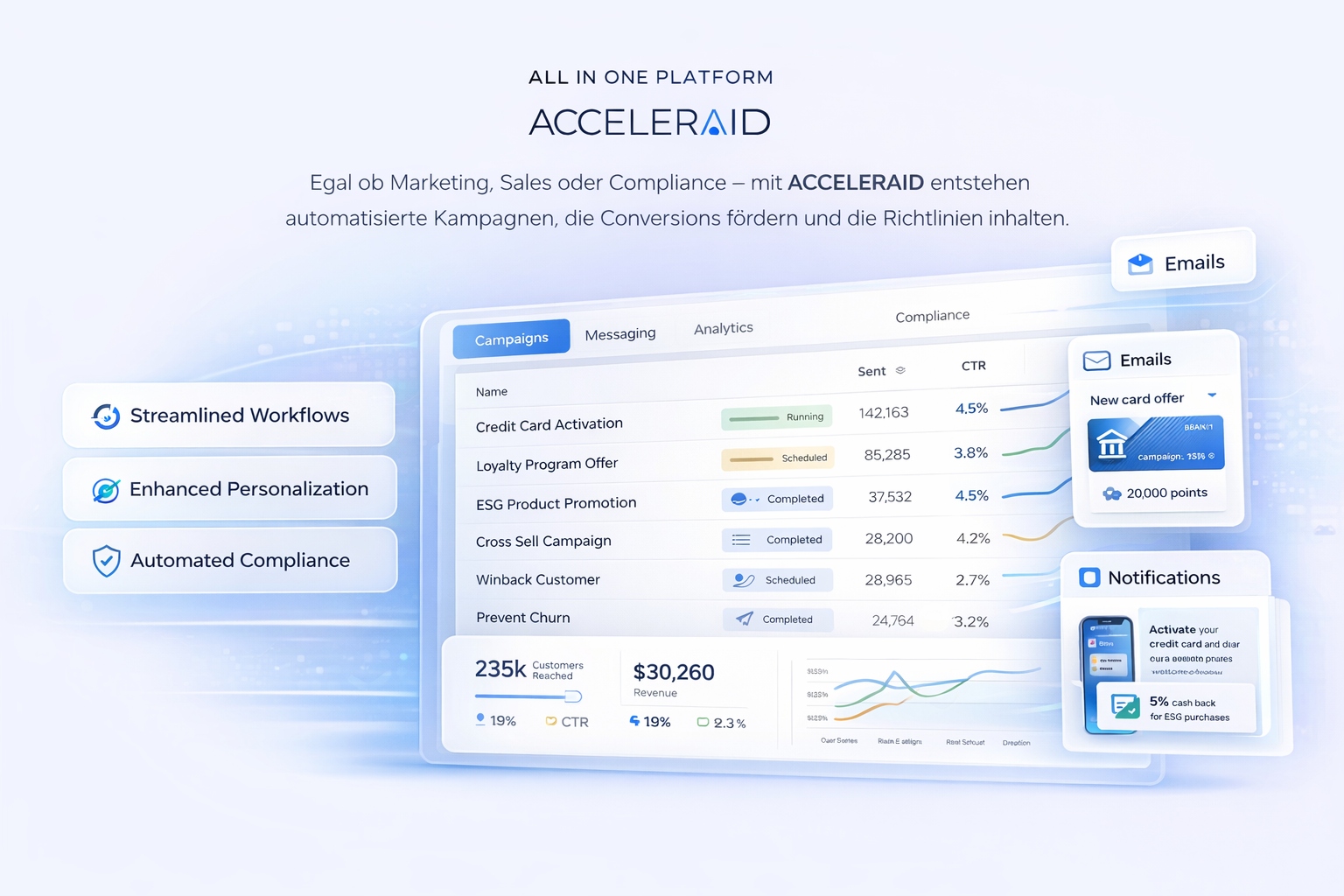 ACCELERAID All-in-One Platform — Campaigns, Messaging and Compliance