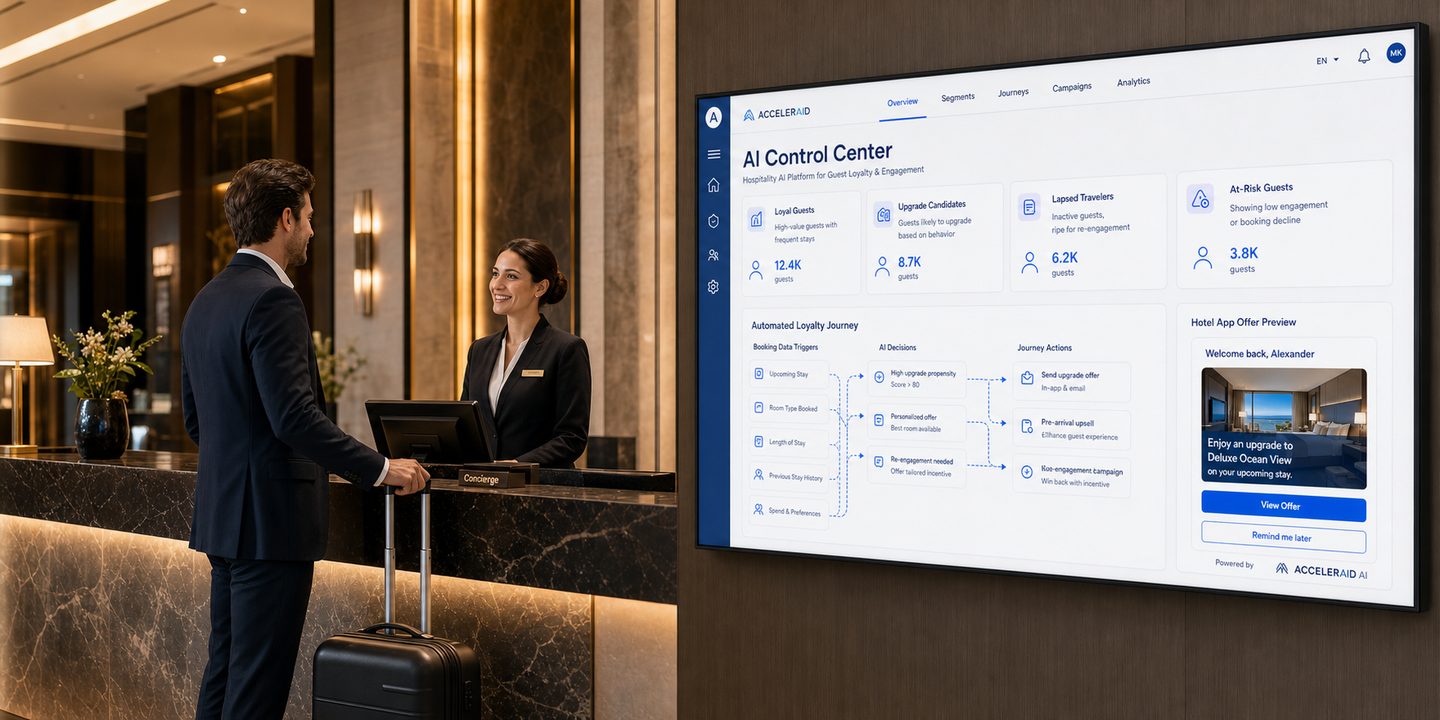 Travel & Hospitality — ACCELERAID AI & Data Platform
